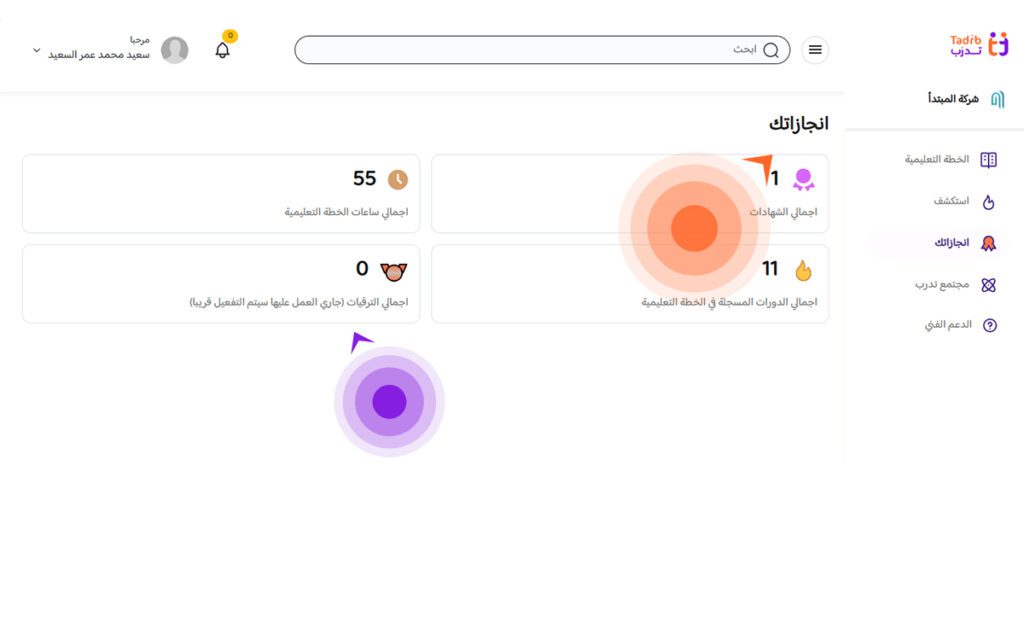 اوسمة الية للتحفيز